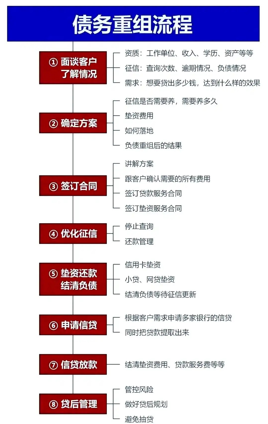 在洪湖，中小企业也可以债务重组吗？